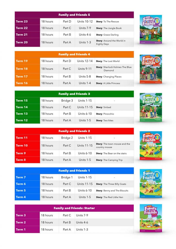 جدول ترم های آموزش زبان انگلیسی کودکان در موسسه زبان رادتایم