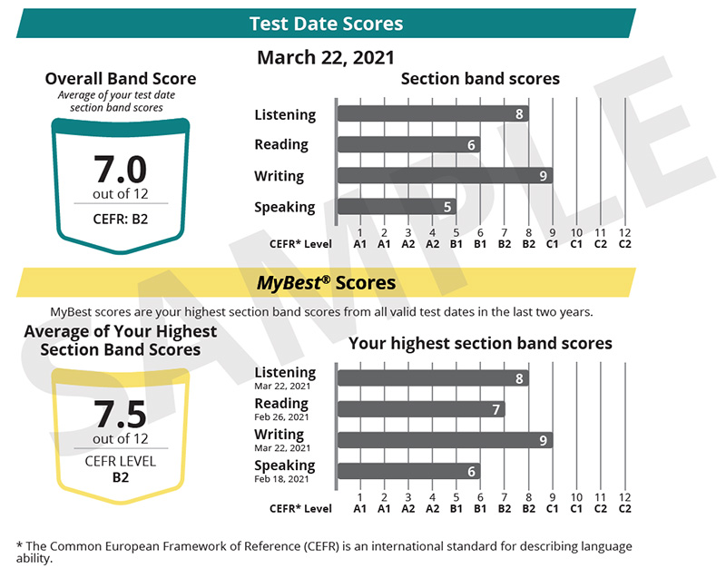  آزمون TOEFL Essentials