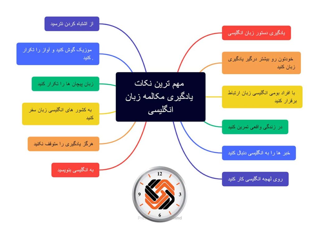 مهم ترین نکات یادگیری مکالمه زبان انگلیسی