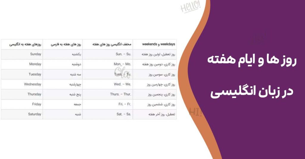 روز ها و ایام هفته در زبان انگلیسی 