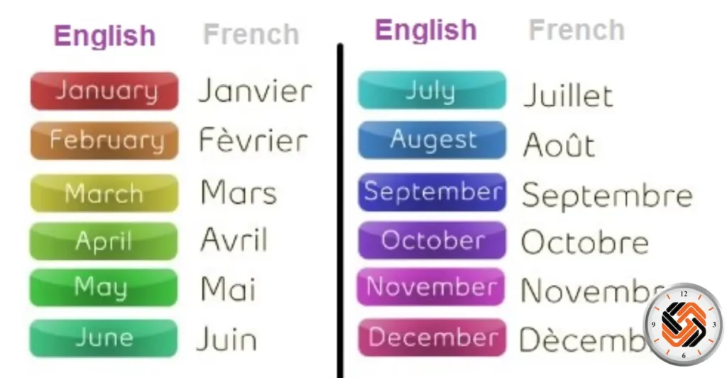 ماه های میلادی به فرانسوی