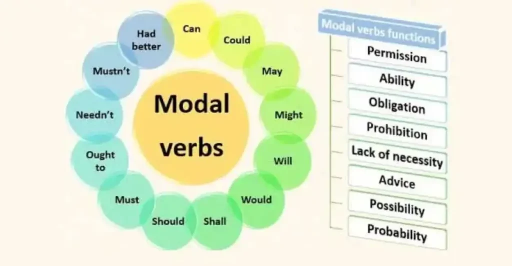 افعال کمک وجهی Modal verbs