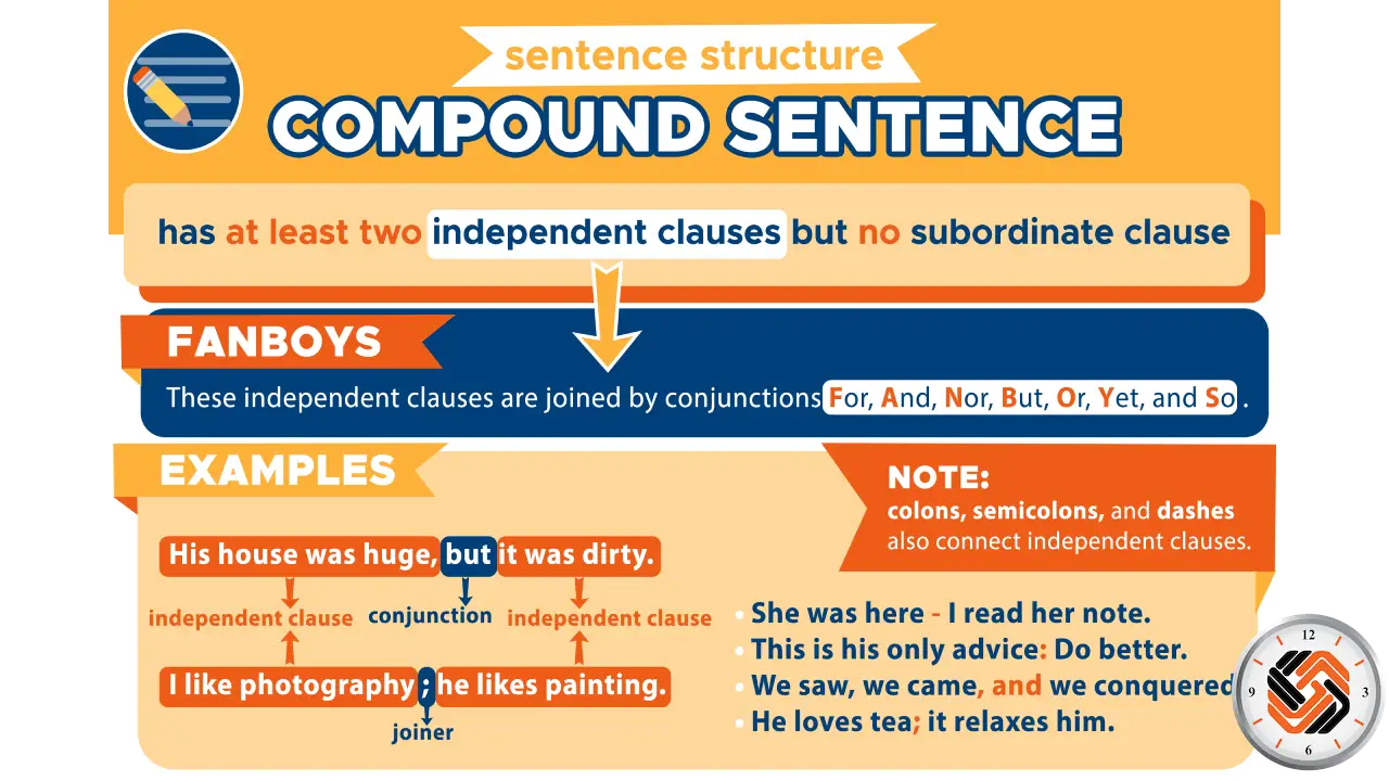 یادگیری جملات مرکب در انگلیسی