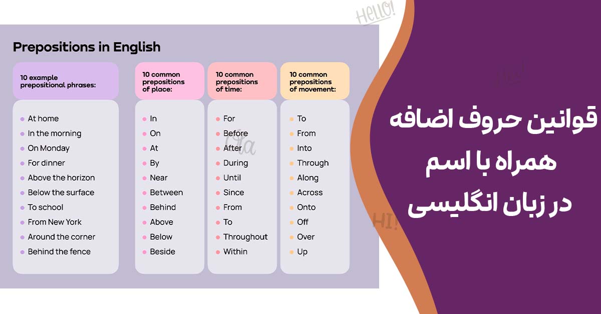 قوانین حروف اضافه همراه با اسم در زبان انگلیسی