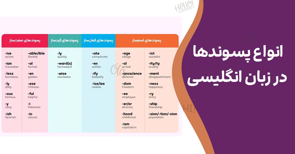 انواع پسوندها در زبان انگلیسی