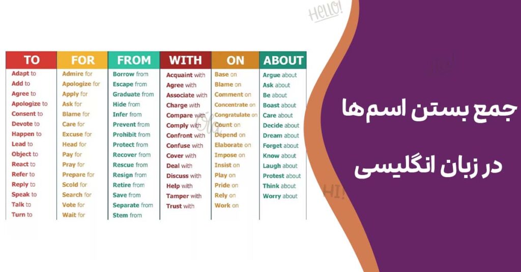 جمع بستن اسم‌ها در زبان انگلیسی