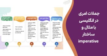 جملات امری در انگلیسی با مثال و ساختار imperative