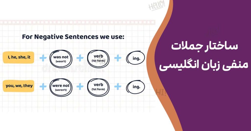 ساختار جملات منفی زبان انگلیسی