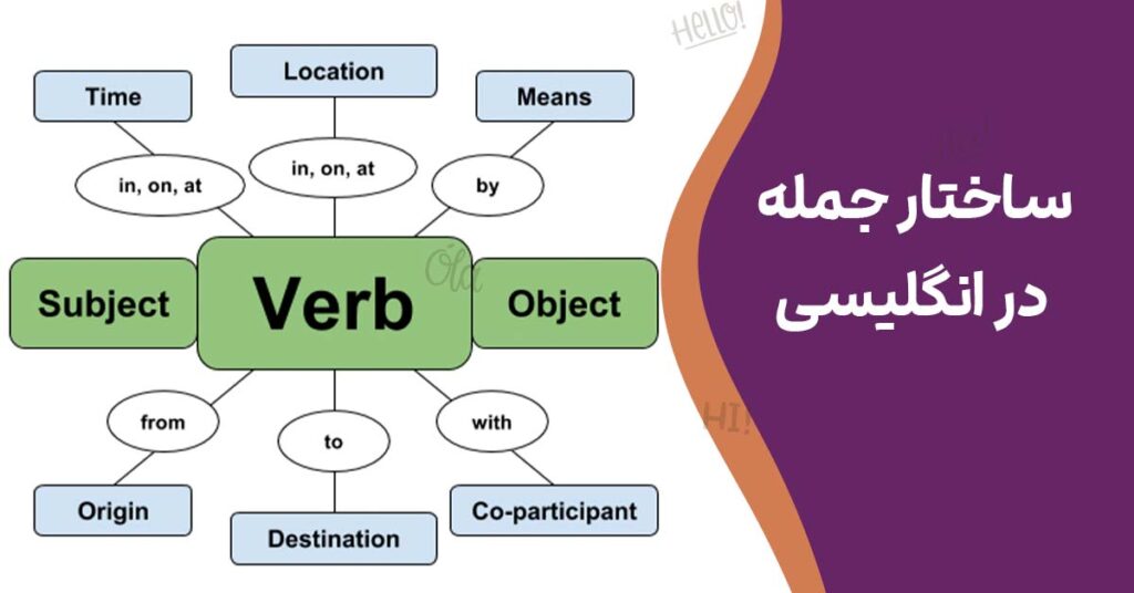 ساختار جمله در انگلیسی