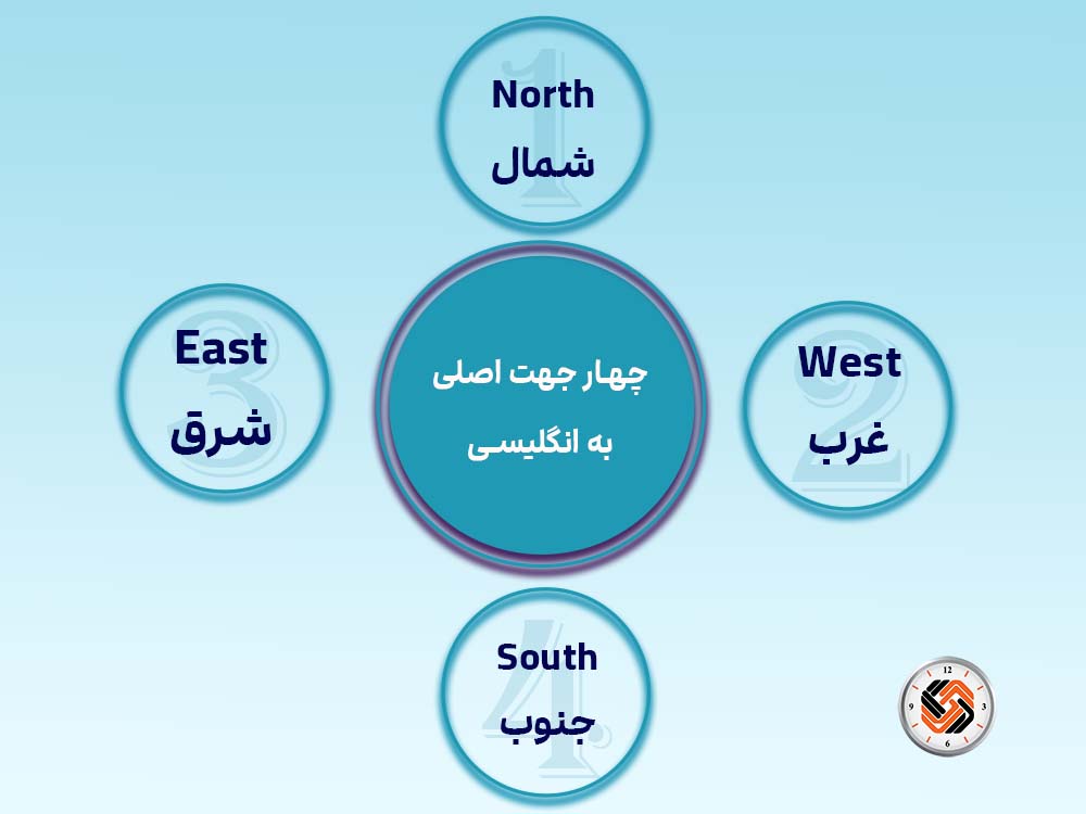 چهار جهت اصلی به انگلیسی
