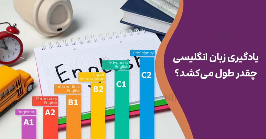 یادگیری زبان انگلیسی چقدر طول می‌کشد؟ از سطح مبتدی تا پیشرفته