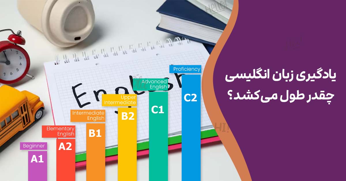 یادگیری زبان انگلیسی چقدر طول می‌کشد؟ از سطح مبتدی تا پیشرفته